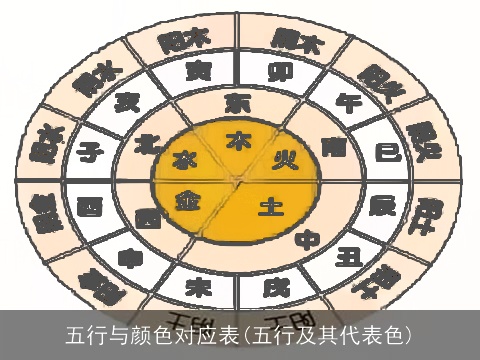 五行与颜色对应表(五行及其代表色)