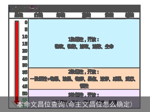 本命文昌位查询(命主文昌位怎么确定)
