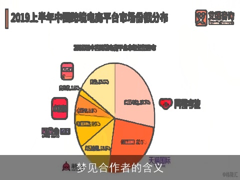 梦见合作者的含义