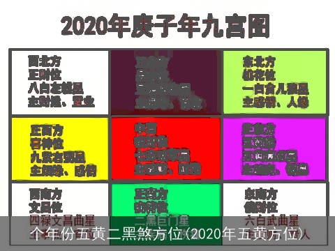 个年份五黄二黑煞方位(2020年五黄方位)