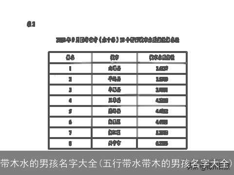 带木水的男孩名字大全(五行带水带木的男孩名字大全)