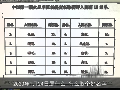 2023年1月24日属什么 怎么取个好名字