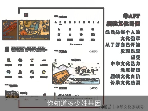 你知道多少姓基因