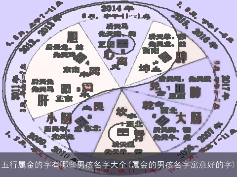 五行属金的字有哪些男孩名字大全(属金的男孩名字寓意好的字)