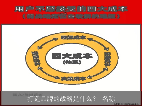 打造品牌的战略是什么？ 名称