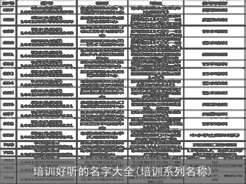 培训好听的名字大全(培训系列名称)