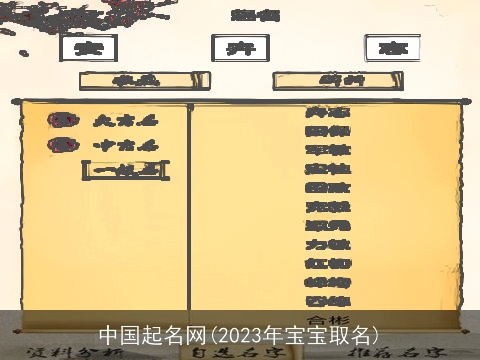 中国起名网(2023年宝宝取名)