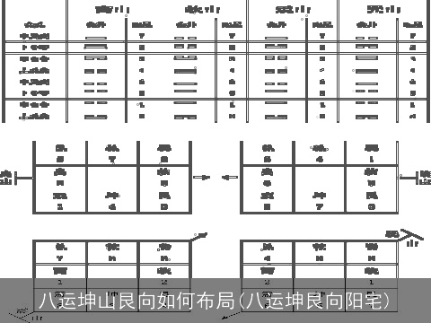 八运坤山艮向如何布局(八运坤艮向阳宅)