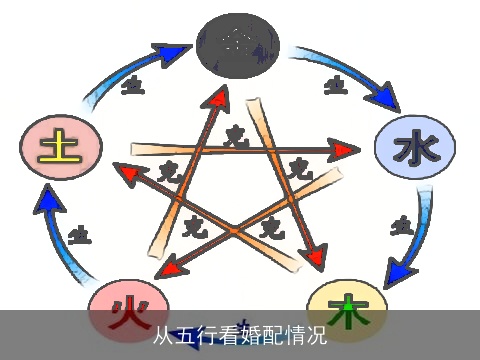 从五行看婚配情况