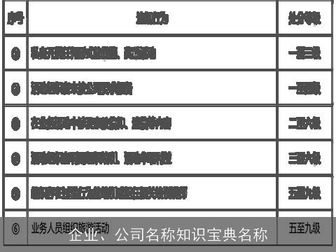 企业、公司名称知识宝典名称