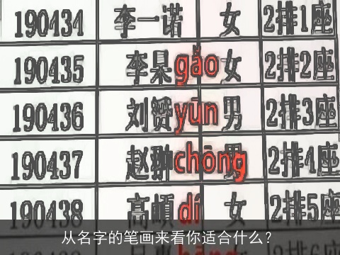 从名字的笔画来看你适合什么？