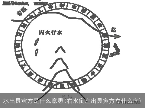 水出艮寅方是什么意思(右水倒左出艮寅方立什么向)