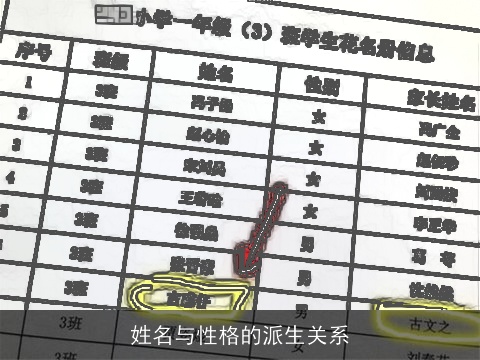姓名与性格的派生关系