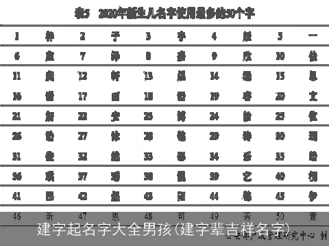 建字起名字大全男孩(建字辈吉祥名字)