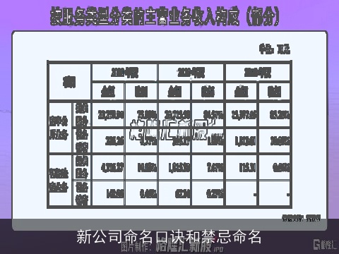 新公司命名口诀和禁忌命名