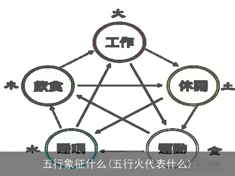 五行象征什么(五行火代表什么)