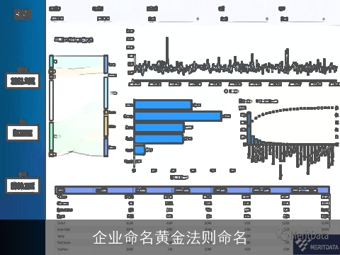 企业命名黄金法则命名