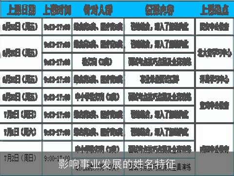 影响事业发展的姓名特征