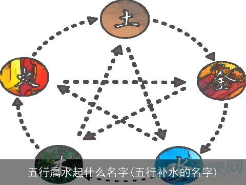 五行属水起什么名字(五行补水的名字)