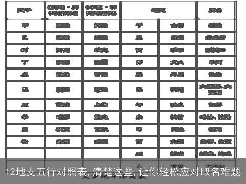 12地支五行对照表,清楚这些,让你轻松应对取名难题