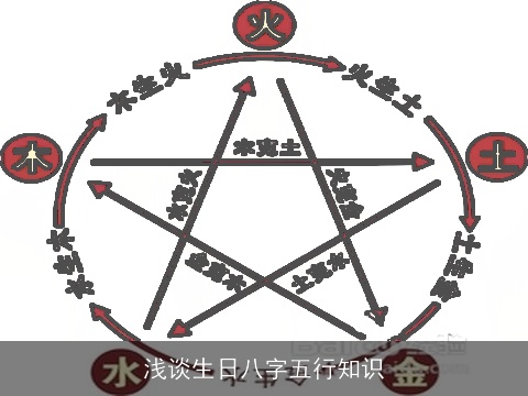 浅谈生日八字五行知识