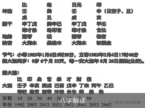 八字解读