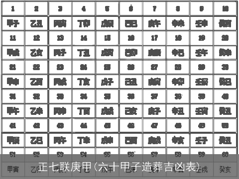 正七联庚甲(六十甲子造葬吉凶表)