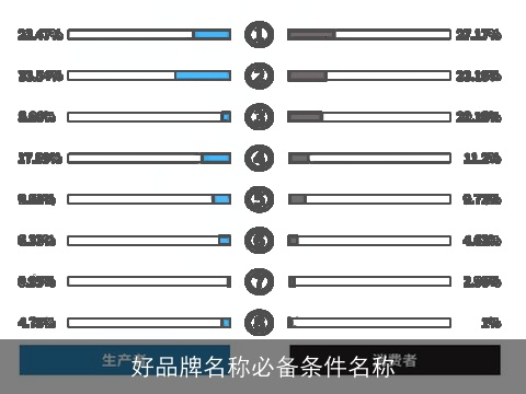 好品牌名称必备条件名称