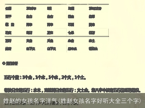 姓赵的女孩名字洋气(姓赵女孩名字好听大全三个字)