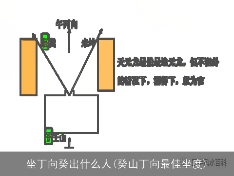 坐丁向癸出什么人(癸山丁向最佳坐度)