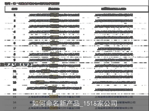 如何命名新产品_1518家公司
