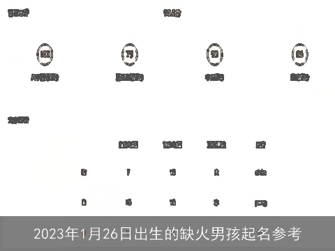 2023年1月26日出生的缺火男孩起名参考