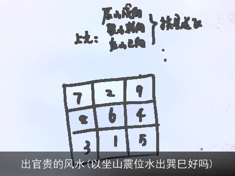 出官贵的风水(以坐山震位水出巽巳好吗)