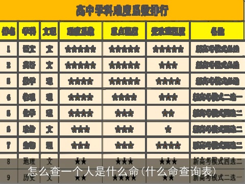 怎么查一个人是什么命(什么命查询表)