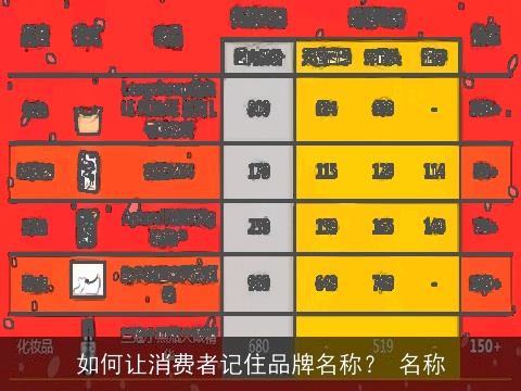 如何让消费者记住品牌名称？ 名称