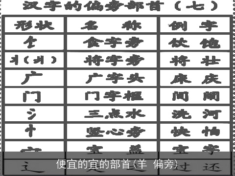 便宜的宜的部首(羊 偏旁)