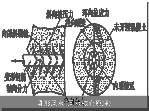 乳形风水(风水核心原理)