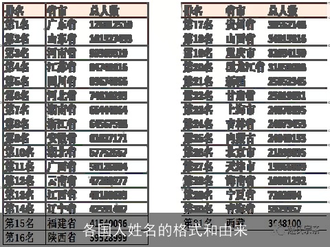 各国人姓名的格式和由来