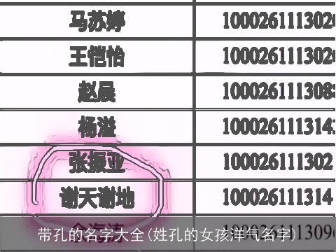 带孔的名字大全(姓孔的女孩洋气名字)