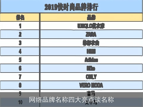 网络品牌名称四大亮点谈名称