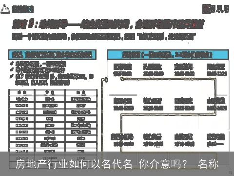 房地产行业如何以名代名 你介意吗？ 名称