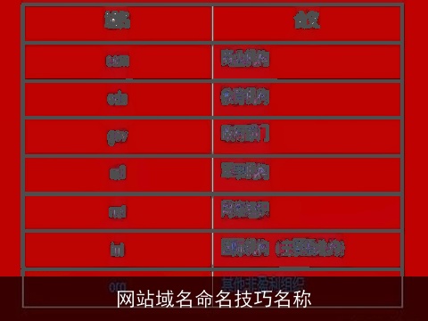 网站域名命名技巧名称
