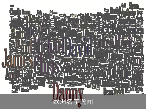欧洲名字逸闻