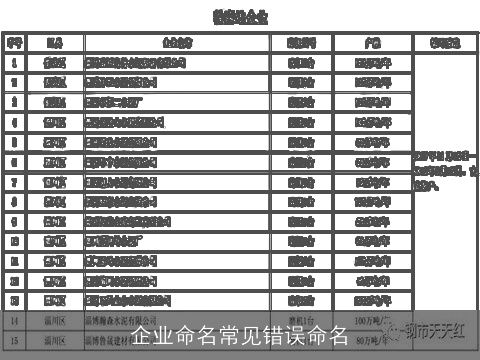 企业命名常见错误命名