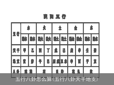 五行八卦怎么算(五行八卦天干地支)