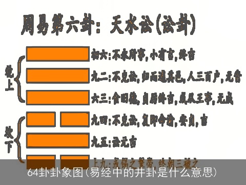 64卦卦象图(易经中的井卦是什么意思)