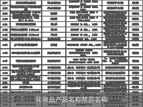 化妆品产品名称禁忌名称