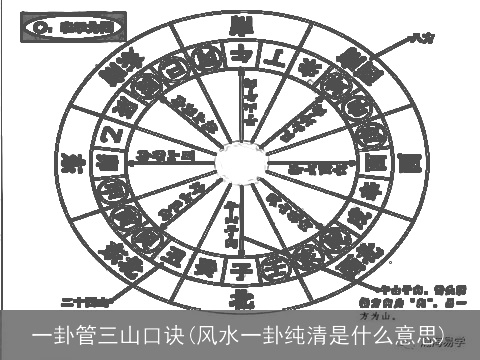 一卦管三山口诀(风水一卦纯清是什么意思)