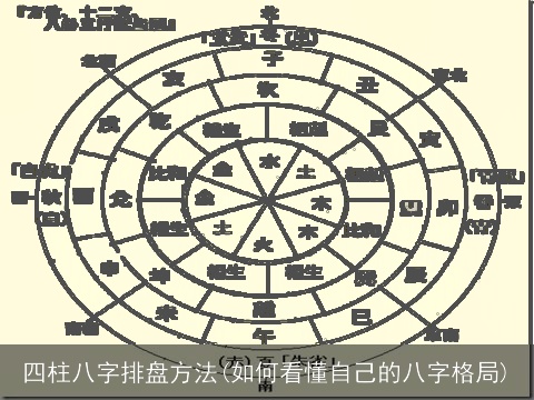 四柱八字排盘方法(如何看懂自己的八字格局)