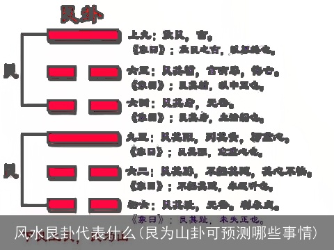 风水艮卦代表什么(艮为山卦可预测哪些事情)